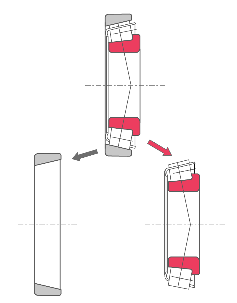 Diagram of a separable tapered roller bearing where the outer ring (cup) can be separated from the rollers and inner ring (cone) shown in red.. 