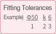 Example coding for fitting tolerance of shaft/inner ring bore (Φ50k6). 