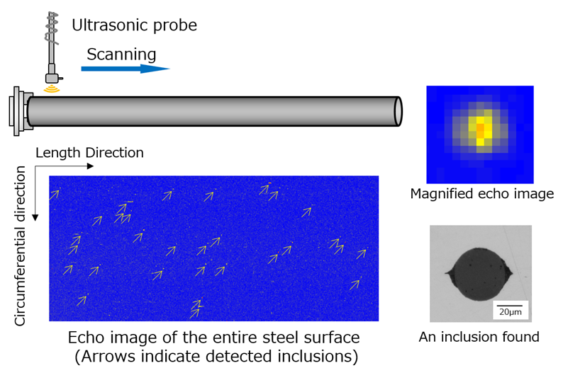 Fig.11　Echo image of the entire steel surface and magnification  of the inclusion detection area