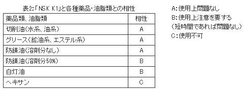 「NSK K1」と各種薬品・油脂類との相性