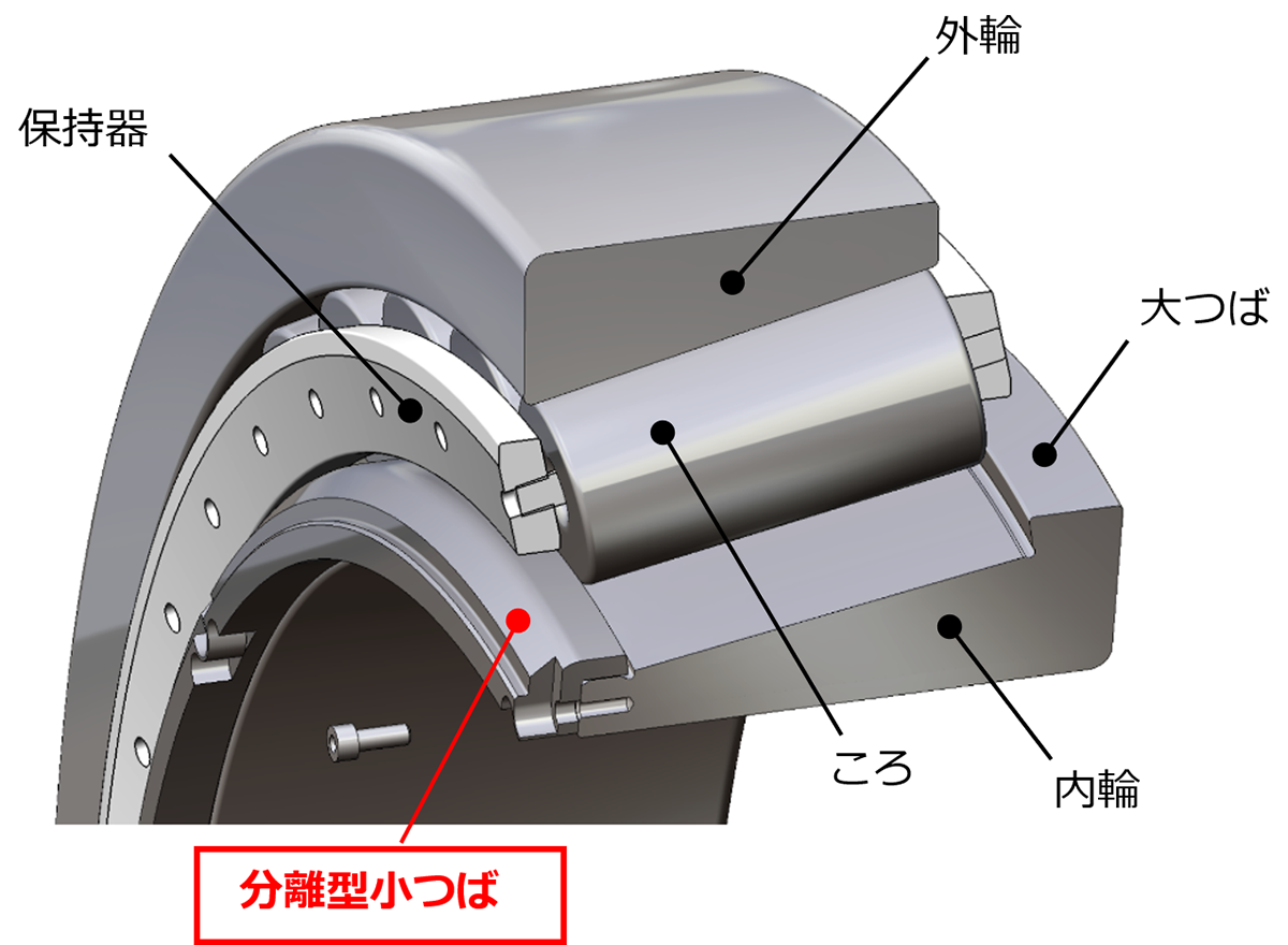 図2　開発品の構造