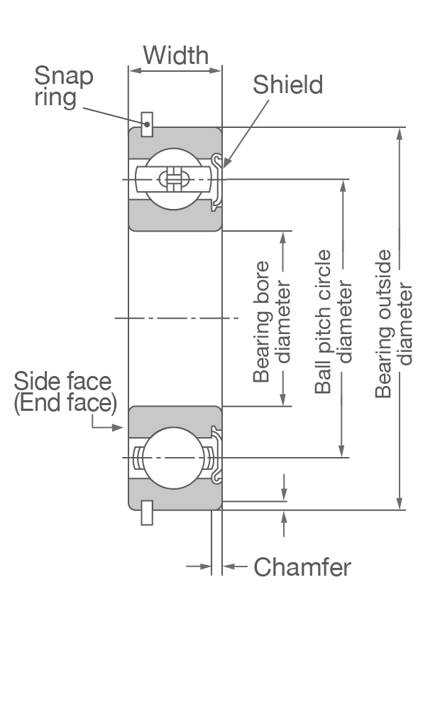 Cross-sectional view of a typical single-row deep groove ball bearing showing important parts and dimensions.