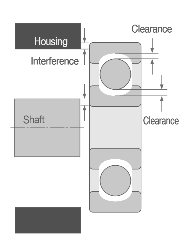 2D cross-section of initial clearance in a ball bearing.
