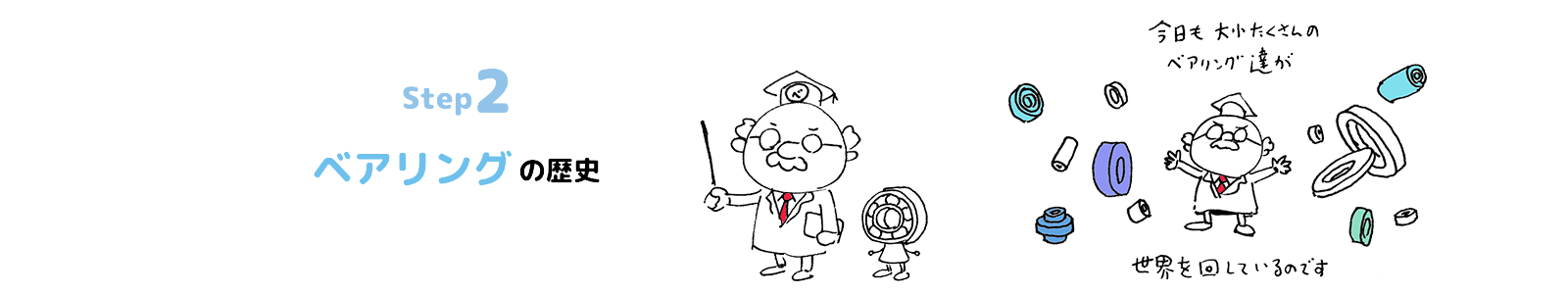 step2 ベアリングの歴史