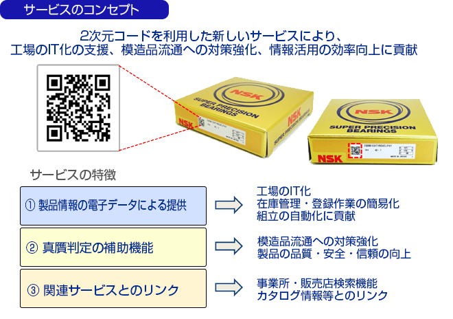 サービスのコンセプト