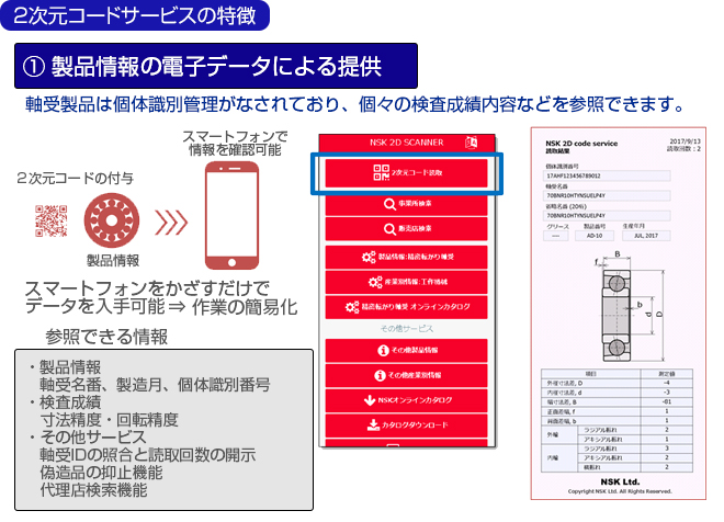 2次元コードサービスの特徴