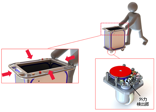 優れた扱いやすさを実現